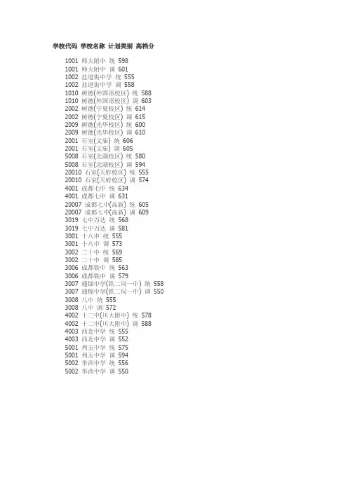 2011年成都市各校中考录取分数线