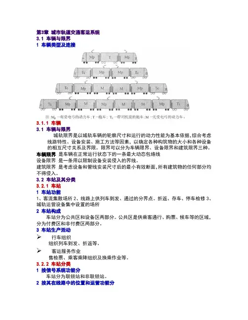 客运管理总结第3章 城市轨道交通客运系统