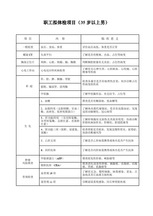 职工体检项目内容