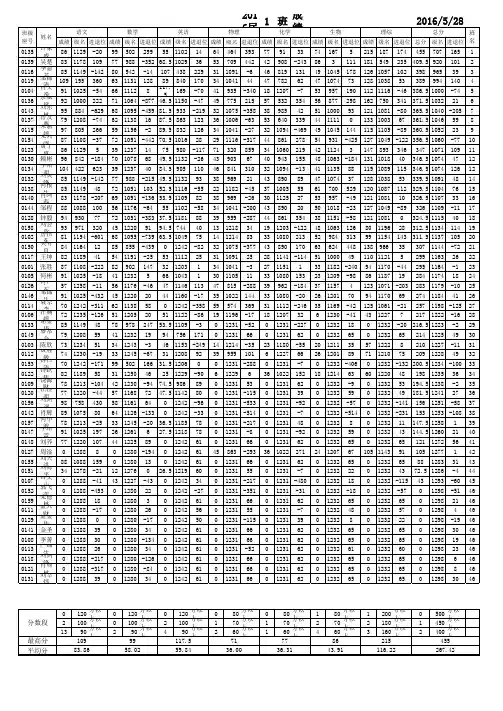 三省十校联考各班成绩及简要分析