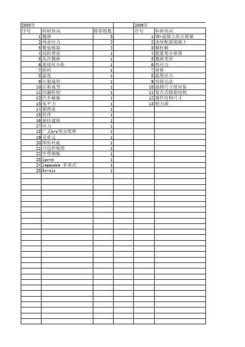 【国家自然科学基金】_翘曲应力_基金支持热词逐年推荐_【万方软件创新助手】_20140802