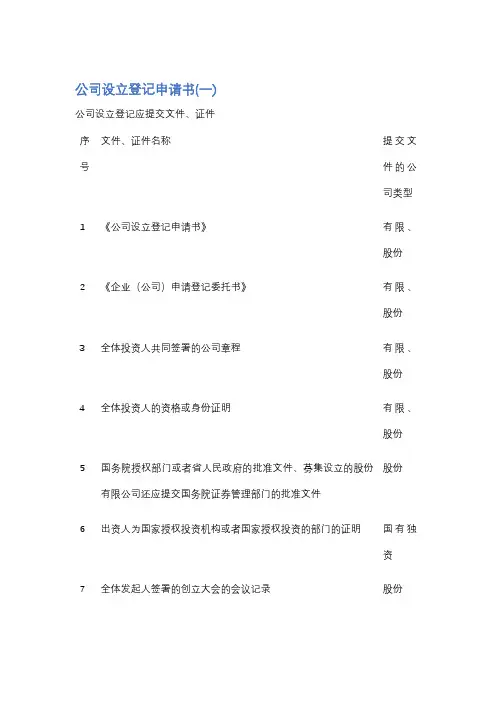 公司设立登记申请书精选7篇