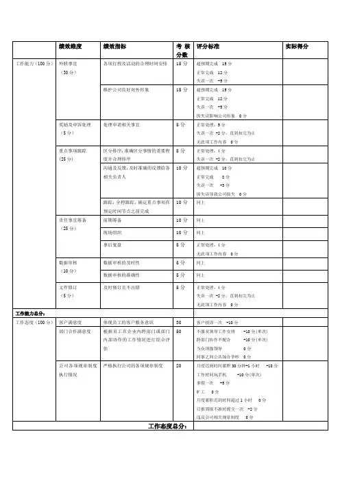 总经理助理绩效考核指标