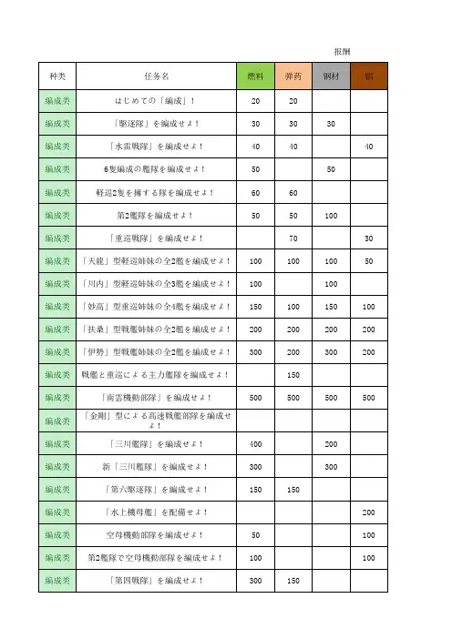 舰队全任务表