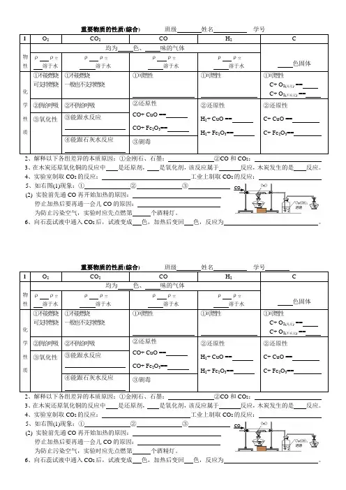 5C、CO、CO2、H2、O2性质归纳比较
