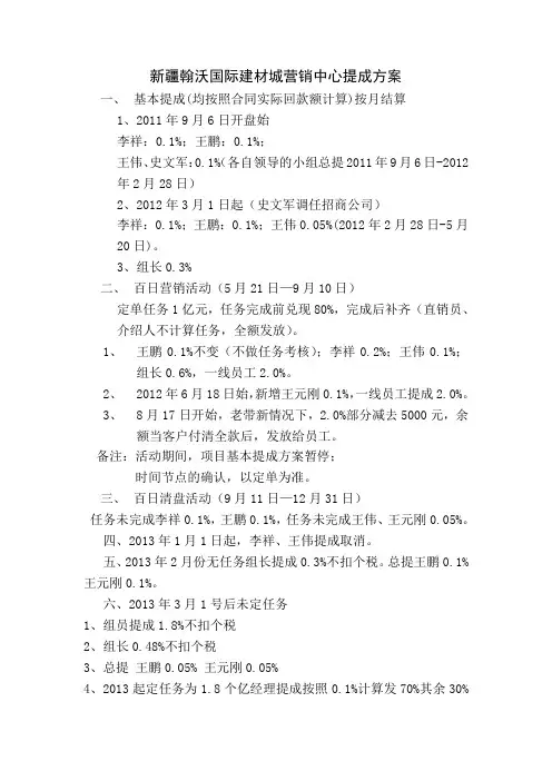 提成方案