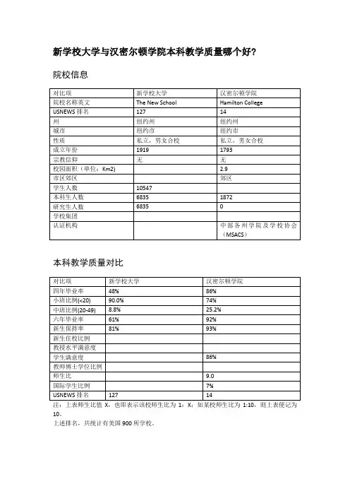 新学校大学与汉密尔顿学院本科教学质量对比