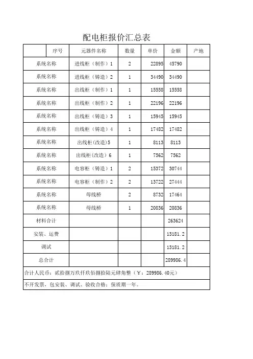 2015年低压配电室改造方案