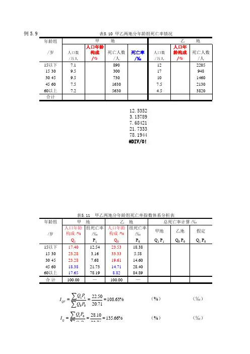 第5章 例题及Excel 应用