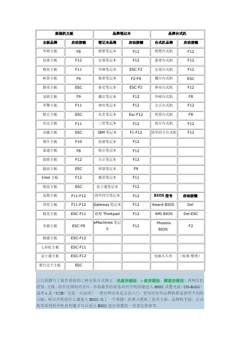 辅助1、系统安装·进入BIOS一览表·芝麻开门