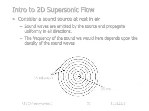 AE 301 Aerodynamics I - Mercury WWW Residents Home Pages：AE 301气动我的水星居民WWW主页 60页PPT