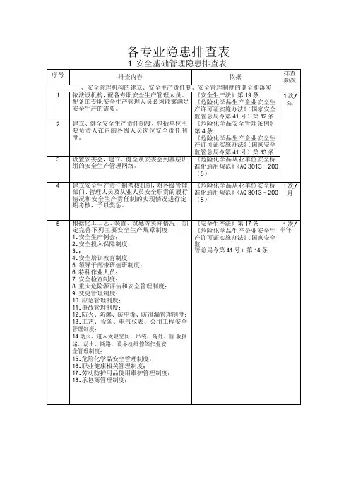 危化品企业事故隐患排查治理实施导则(最终版)