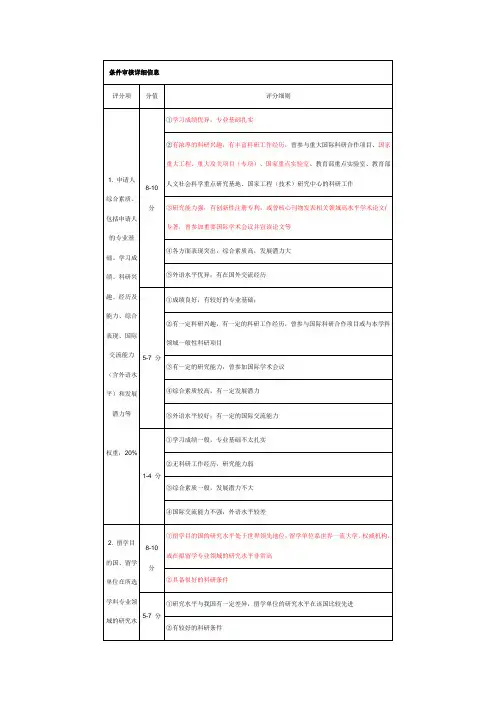CSC评审细则