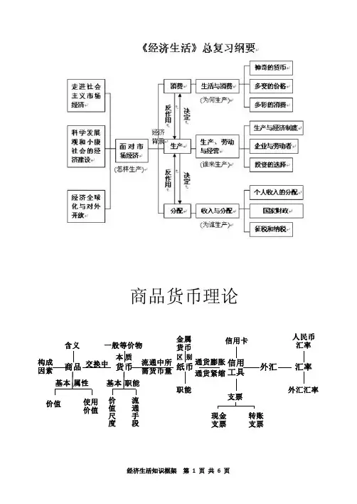 经济生活知识框架
