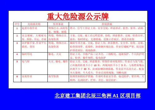 重大危险源公示牌 2