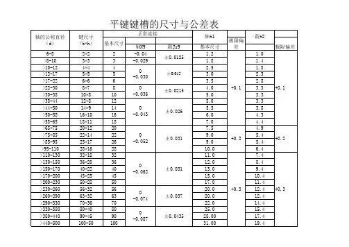 键槽尺寸