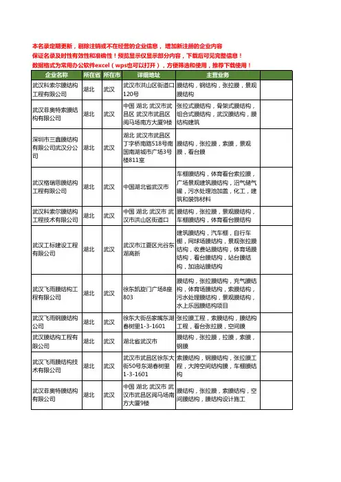 新版湖北省武汉索膜工商企业公司商家名录名单联系方式大全18家