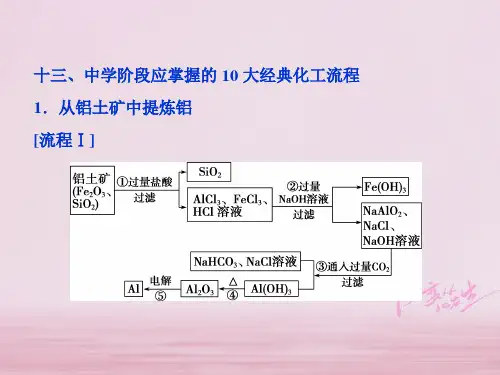 2018版高考化学二轮复习专题复习回扣基础排查考点十三中学阶段应掌握的10大经典化工流程课件