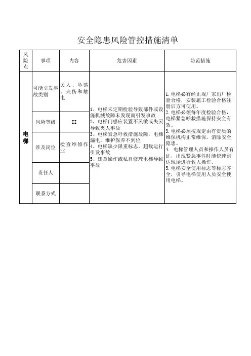 电梯风险清单
