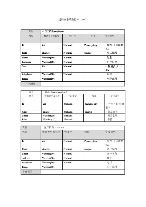 进销存系统数据库