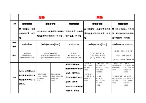 北师大版小学数学四年级上册第4单元(运算律)知识点整理