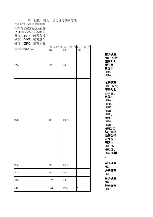 硬度的换算表