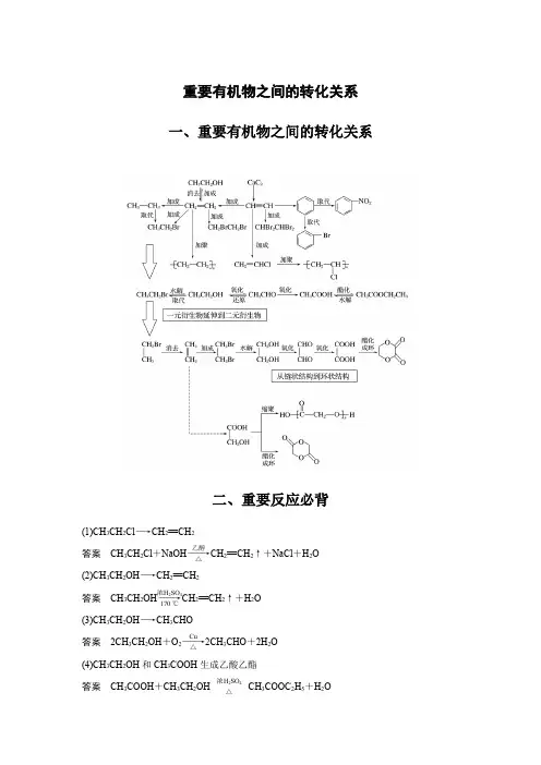 重要有机物之间的转化关系