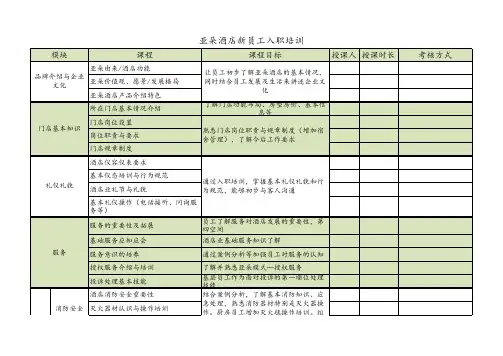 某酒店酒店员工入职培训计划 (2)