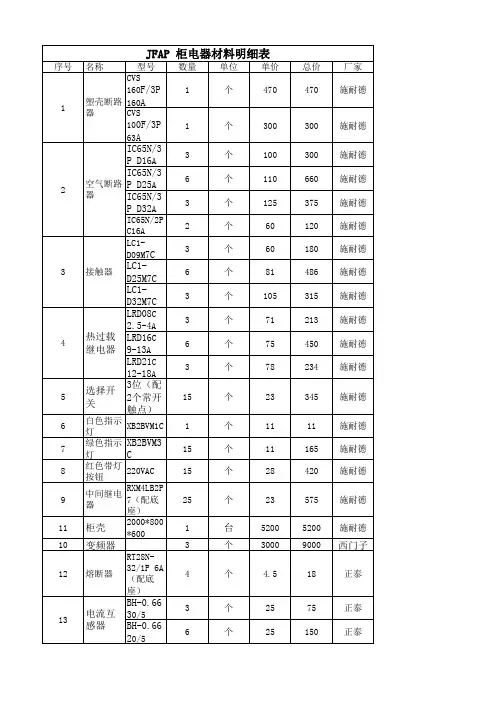 配电柜电器材料报价明细表