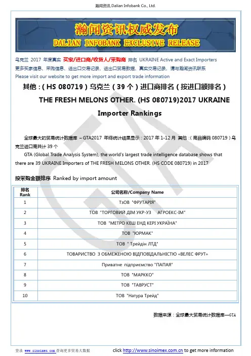 其他：(HS 080719)2017 乌克兰(39个)进口商排名(按进口额排名)