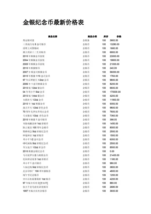 金银纪念币最新价格表