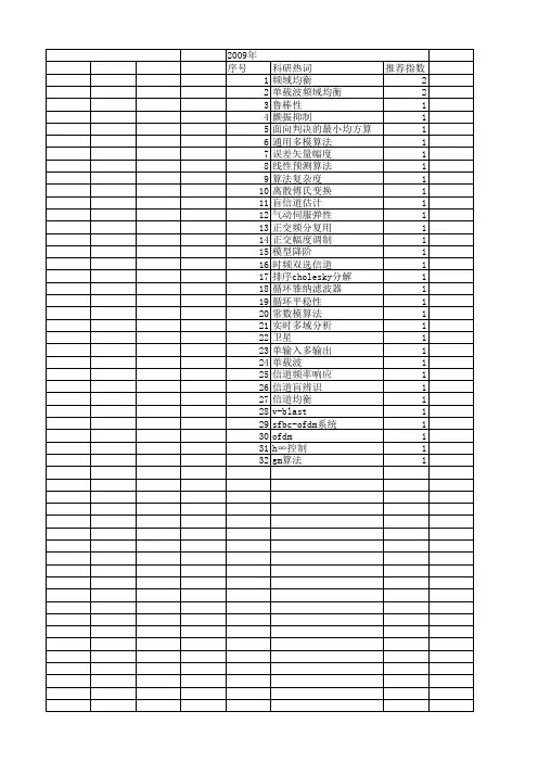 【国家自然科学基金】_时域均衡_基金支持热词逐年推荐_【万方软件创新助手】_20140802