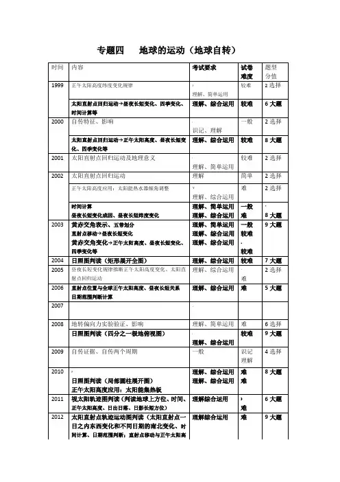 地球运动专题