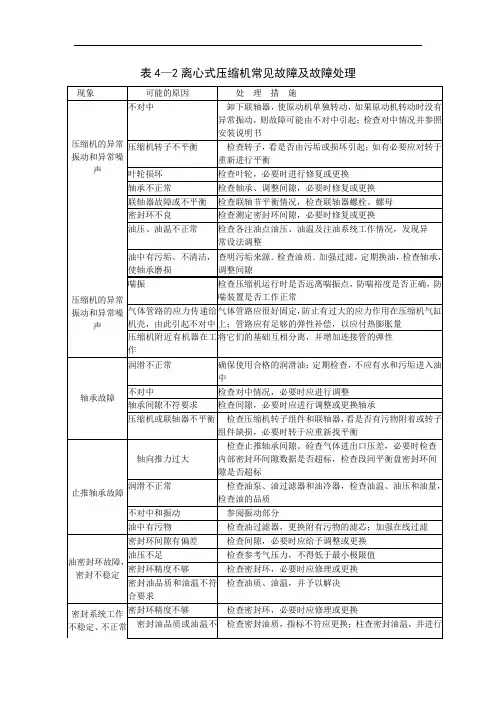 离心式压缩机常见故障及故障处理
