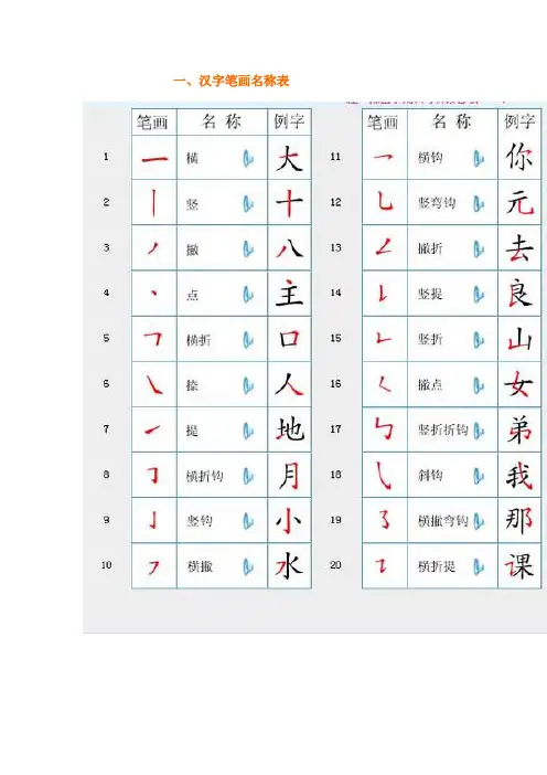 汉字笔画名称及书写规则和注意事项