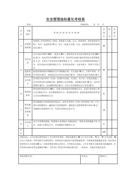 安全生产责任制考核表 2