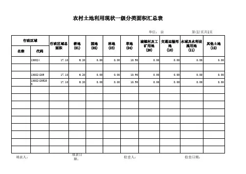 农村土地利用现状一级分类面积汇总表MU