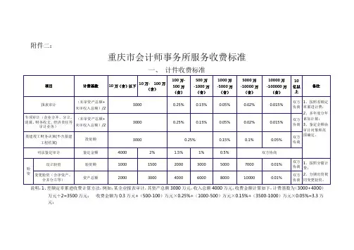 重庆市会计师事务所服务收费标准