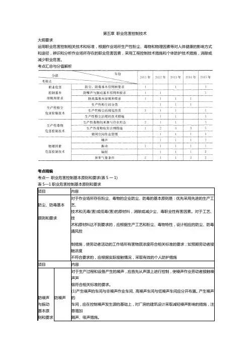 第五章 职业危害控制技术