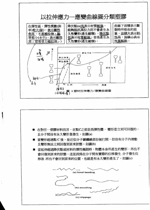 拉伸应力与应变关系