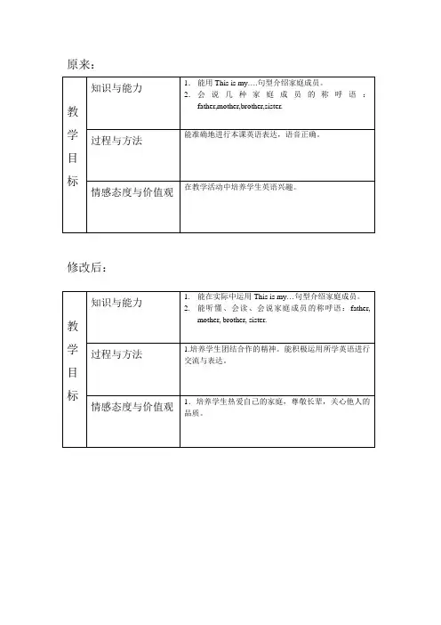 小学英语3AUnit3Families
