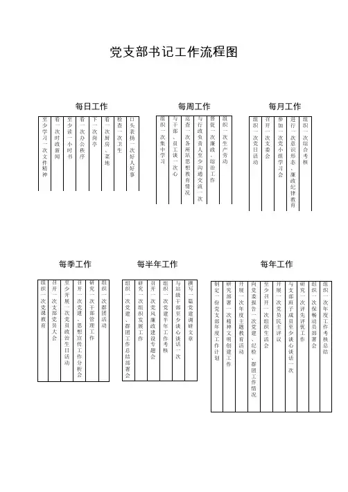党支部书记工作流程图