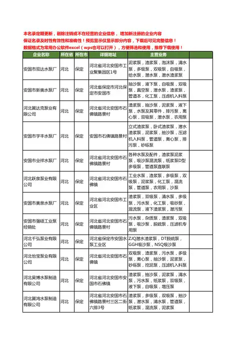 新版河北省保定吸沙泵工商企业公司商家名录名单联系方式大全28家