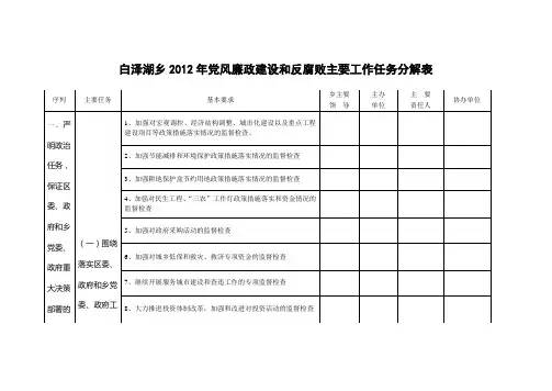 XXX乡2012年党风廉政建设和反腐败主要工作任务分解表