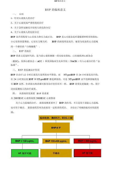 BNP临床意义