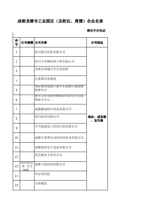 成都龙潭寺工业园区及附近企业名录