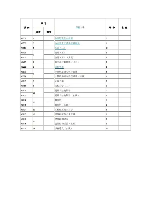四川大学生自考本科课程代码