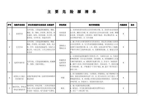 动力项目部重大危险源清单