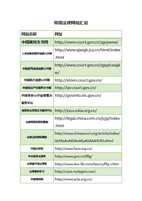 经典常用法律网站汇总