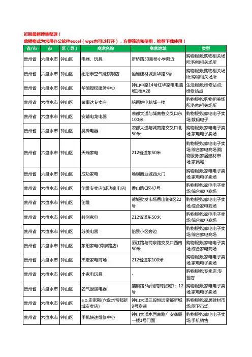 2020新版贵州省六盘水市数码商城工商企业公司商家名录名单黄页联系方式大全148家